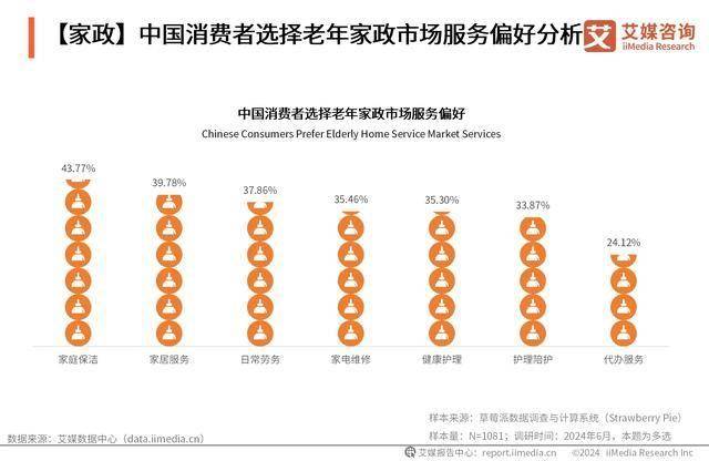 场分析：中老年人更注重生活品质和社交需求pg电子模拟器2024年中国银发经济市(图2)